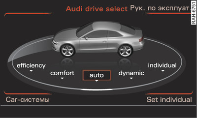 MMI*: система «Drive select»